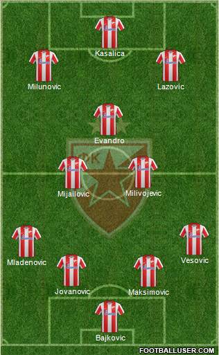 FC Red Star Belgrade Formation 2012