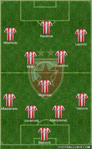 FC Red Star Belgrade Formation 2012