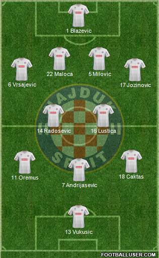 HNK Hajduk Formation 2012