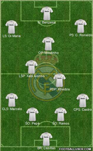 Real Madrid C.F. Formation 2012