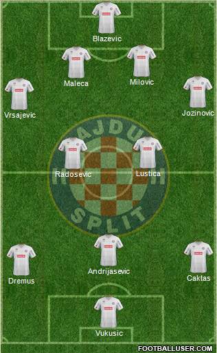 HNK Hajduk Formation 2012