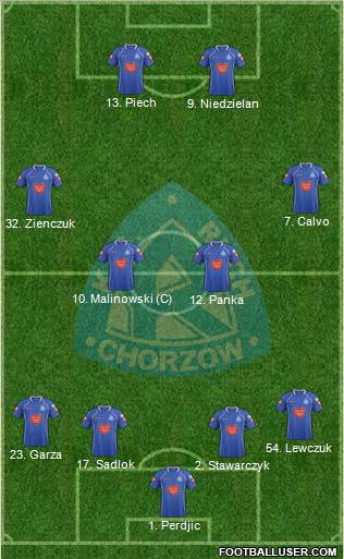 Ruch Chorzow Formation 2012