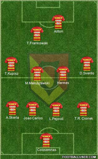 Jagiellonia Bialystok Formation 2012