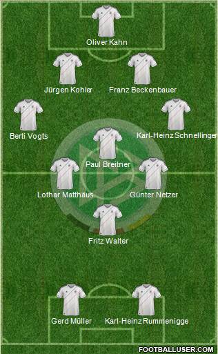 Germany Formation 2012