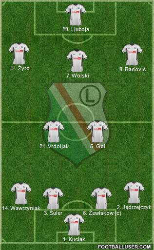 Legia Warszawa Formation 2012