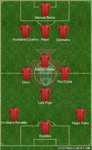 Portugal Formation 2012