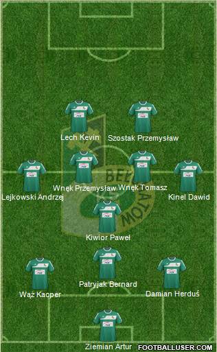 GKS Belchatow Formation 2012