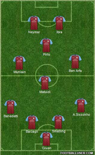 Aston Villa Formation 2012