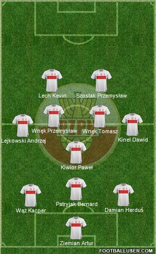 Poland Formation 2012