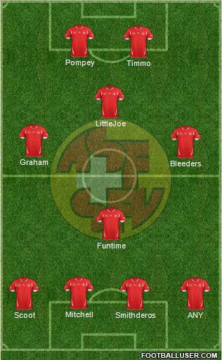 Switzerland Formation 2012