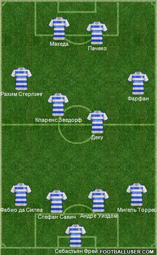 Reading Formation 2012