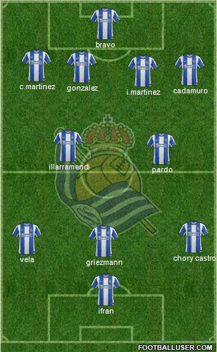 Real Sociedad S.A.D. Formation 2012