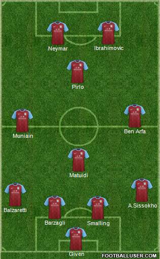 Aston Villa Formation 2012