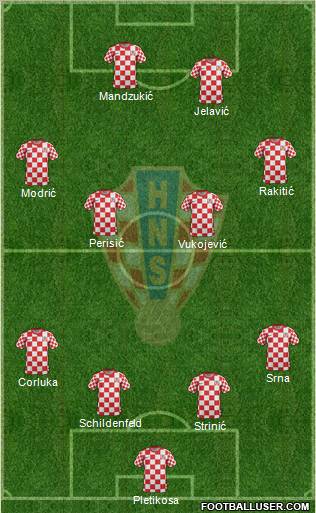 Croatia Formation 2012