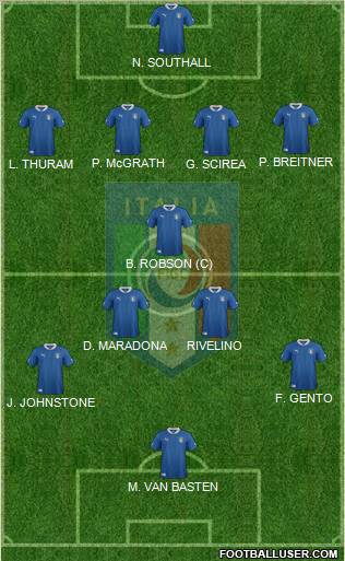 Italy Formation 2012