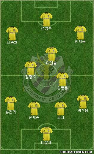 Chunnam Dragons Formation 2012