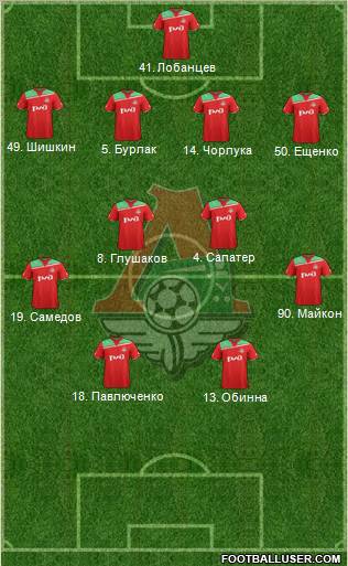 Lokomotiv Moscow Formation 2012