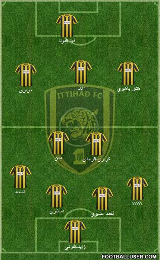 Al-Ittihad (KSA) Formation 2012