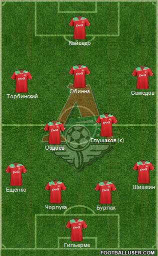 Lokomotiv Moscow Formation 2012