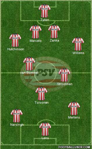 PSV Formation 2012