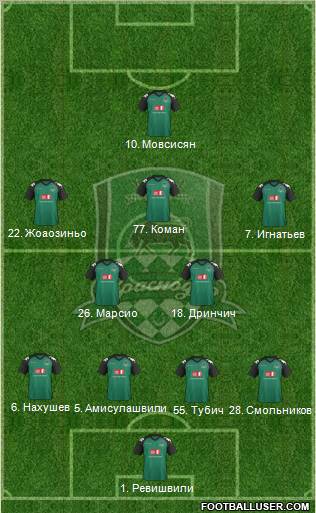 FC Krasnodar Formation 2012