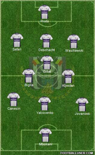 RSC Anderlecht Formation 2012