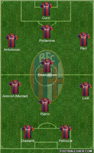 Bologna Formation 2012