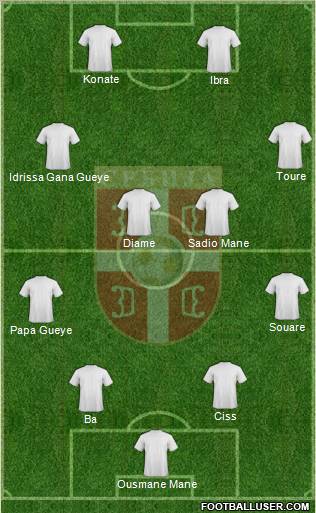 Serbia Formation 2012