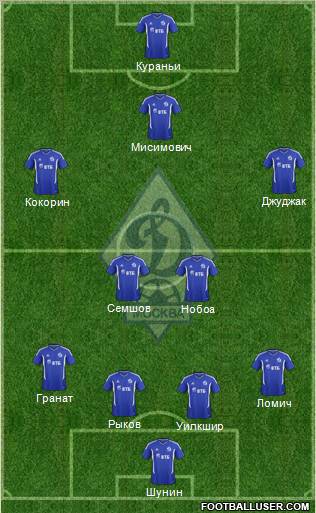 Dinamo Moscow Formation 2012