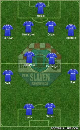 NK Slaven Belupo Formation 2012