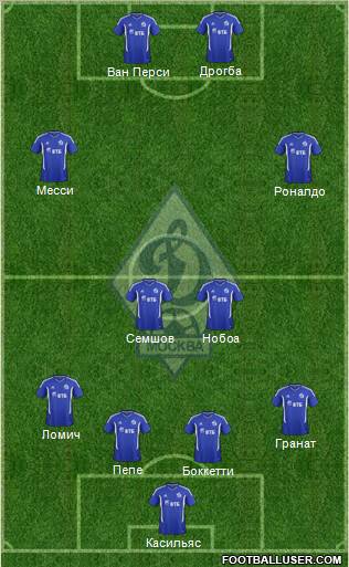 Dinamo Moscow Formation 2012