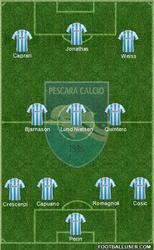 Pescara Formation 2012