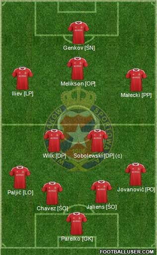 Wisla Krakow Formation 2012