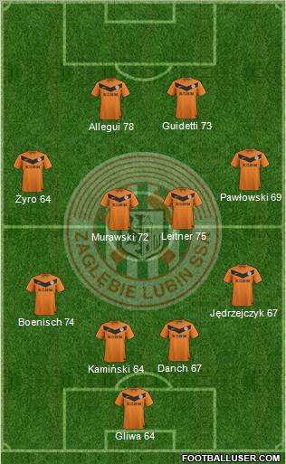 Zaglebie Lubin Formation 2012