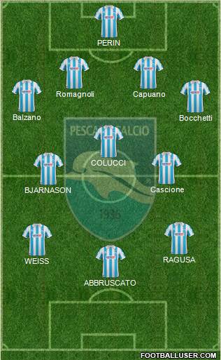 Pescara Formation 2012