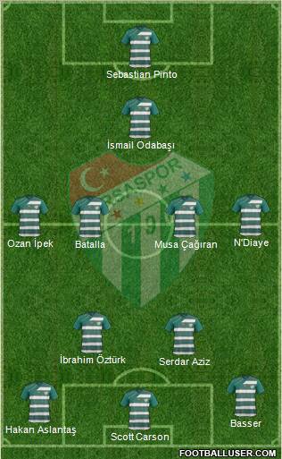 Bursaspor Formation 2012