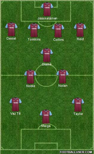 West Ham United Formation 2012