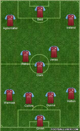 Aston Villa Formation 2012