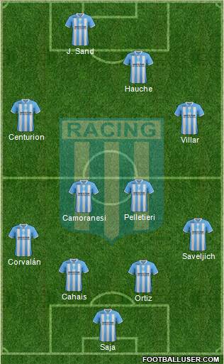 Racing Club Formation 2012