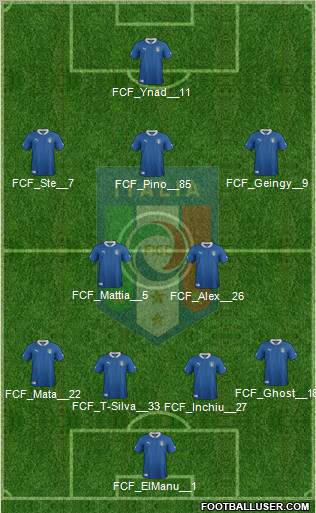 Italy Formation 2012