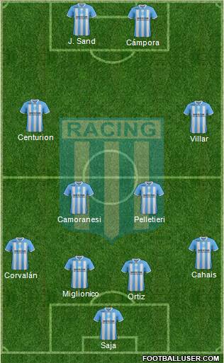 Racing Club Formation 2012