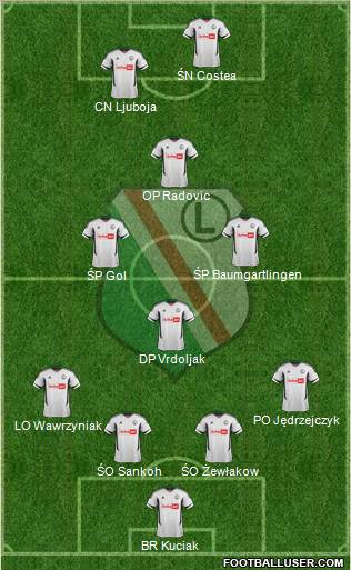 Legia Warszawa Formation 2012