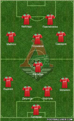 Lokomotiv Moscow Formation 2012