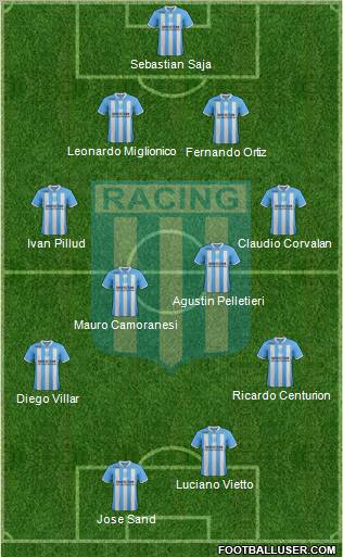 Racing Club Formation 2012