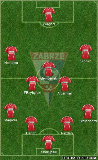 Gornik Zabrze Formation 2012