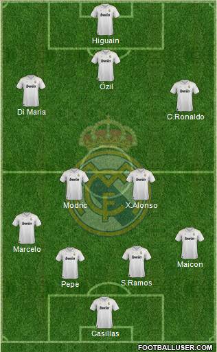 Real Madrid C.F. Formation 2012