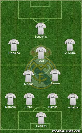 Real Madrid C.F. Formation 2012