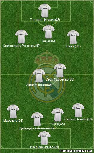 Real Madrid C.F. Formation 2012