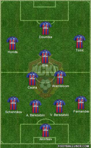 CSKA Moscow Formation 2012