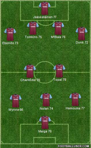 West Ham United Formation 2012